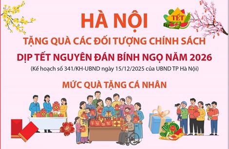 Hà Nội tặng quà các đối tượng chính sách dịp Tết Nguyên đán Bính Ngọ năm 2026