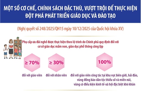 Một số cơ chế, chính sách đặc thù, vượt trội để thực hiện đột phá phát triển giáo dục và đào tạo
