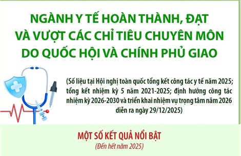 Một số kết quả nổi bật của ngành y tế năm 2025 và giai đoạn 2021-2025