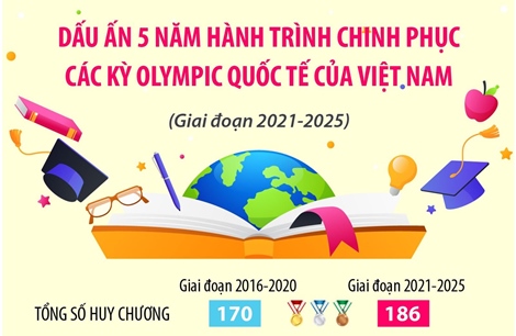 Hành trình 5 năm chinh phục các kỳ Olympic quốc tế của học sinh Việt Nam