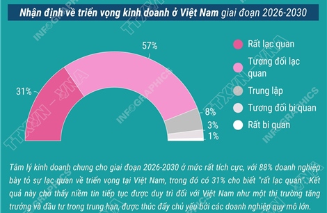 Việt Nam củng cố vị thế điểm đến đầu tư
