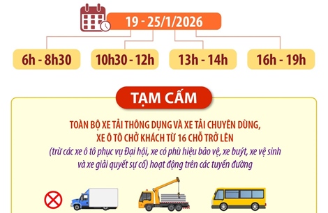 Thông tin phân luồng giao thông trong những ngày diễn ra Đại hội Đảng XIV