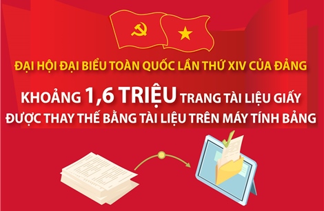 Đại hội XIV của Đảng: Tài liệu giấy được thay thế bằng tài liệu trên máy tính bảng