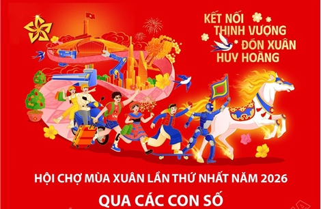 Hội chợ Mùa Xuân 2026 qua các con số