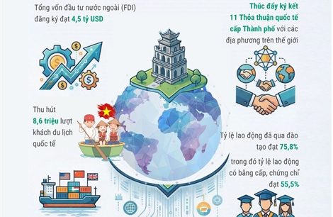 Hà Nội triển khai Kế hoạch hội nhập kinh tế quốc tế năm 2026