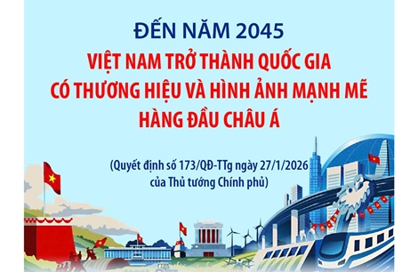 Đến năm 2045, Việt Nam trở thành quốc gia có thương hiệu và hình ảnh mạnh mẽ hàng đầu châu Á