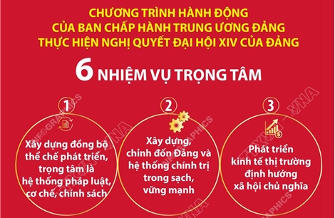 6 nhiệm vụ trọng tâm trong Chương trình hành động của BCH Trung ương Đảng