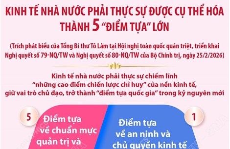Kinh tế nhà nước phải thực sự được cụ thể hóa thành 5 'điểm tựa' lớn