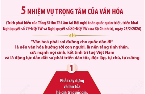 Năm nhiệm vụ trọng tâm của văn hóa