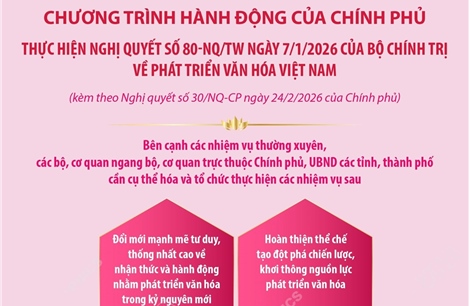 Chương trình hành động của Chính phủ thực hiện Nghị quyết số 80-NQ/TW