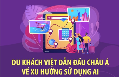 Du khách Việt dẫn đầu châu Á về xu hướng sử dụng AI