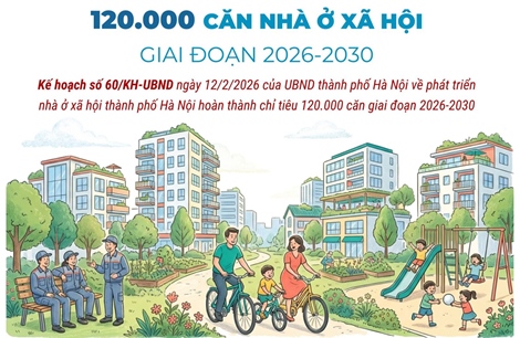 Hà Nội phấn đấu hoàn thành 120.000 căn nhà ở xã hội giai đoạn 2026-2030