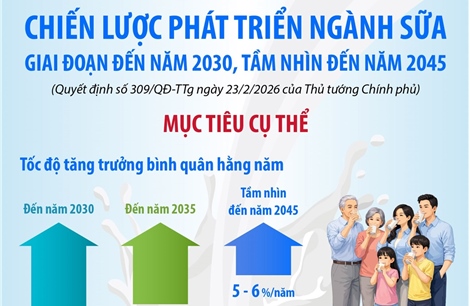 Chiến lược phát triển ngành sữa giai đoạn đến năm 2030, tầm nhìn đến năm 2045