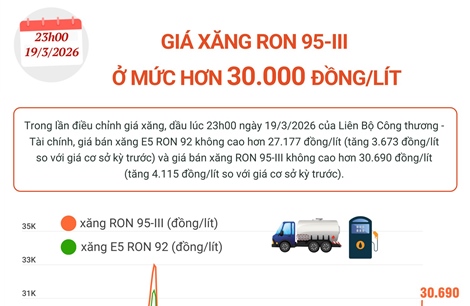 Diễn biến giá xăng trong thời gian qua