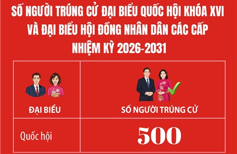 500 người trúng cử Đại biểu Quốc hội khóa XVI