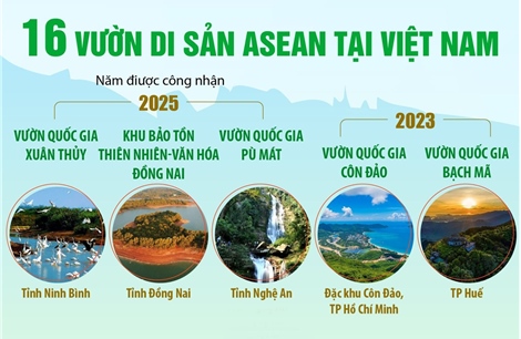 16 Vườn di sản ASEAN tại Việt Nam