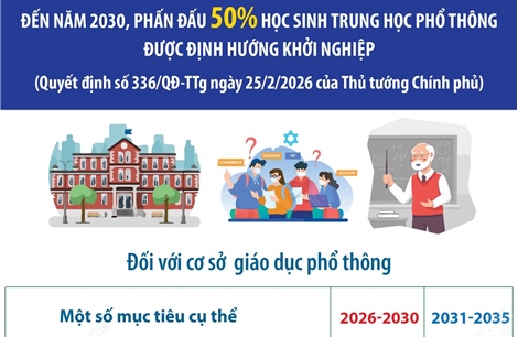Đến năm 2030, phấn đấu 50% học sinh trung học phổ thông được định hướng khởi nghiệp