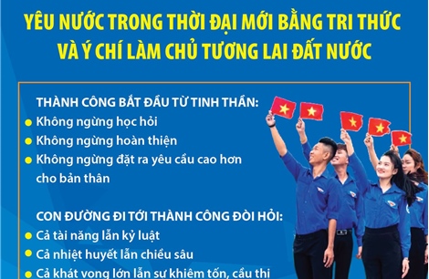 Yêu nước trong thời đại mới bằng tri thức và ý chí làm chủ tương lai đất nước