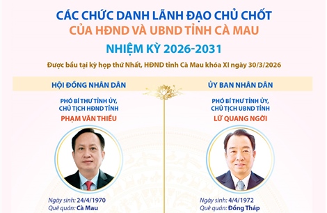 Các chức danh lãnh đạo chủ chốt của HĐND và UBND tỉnh Cà Mau nhiệm kỳ 2026-2031