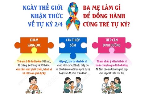 Ngày Thế giới nhận thức về tự kỷ 2/4: Ba mẹ làm gì để đồng hành cùng trẻ tự kỷ?