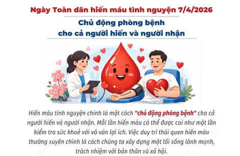 Ngày Toàn dân hiến máu tình nguyện 7/4/2026