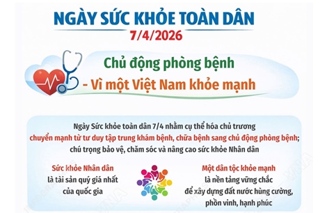Ngày Sức khỏe toàn dân 7/4/2026: Chủ động phòng bệnh - Vì một Việt Nam khỏe mạnh