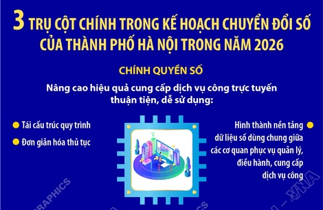 3 trụ cột chính trong kế hoạch chuyển đổi số của TP Hà Nội trong năm 2026