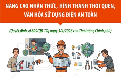 Nâng cao nhận thức, hình thành thói quen, văn hóa sử dụng điện an toàn