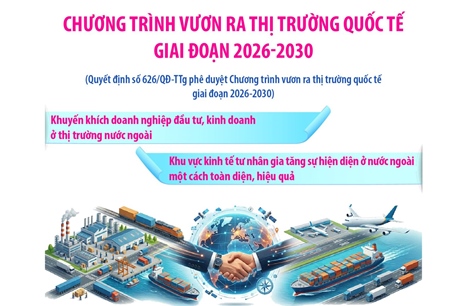 Chương trình vươn ra thị trường quốc tế giai đoạn 2026-2030