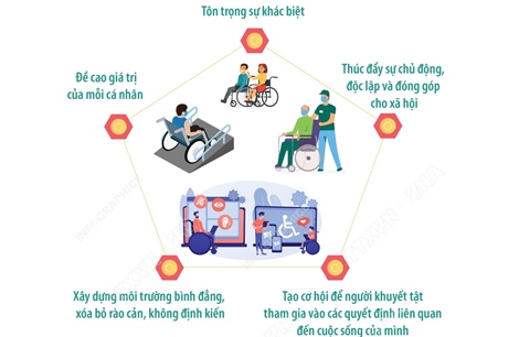Thúc đẩy quyền tham gia của người khuyết tật - Kiến tạo đột phá phát triển