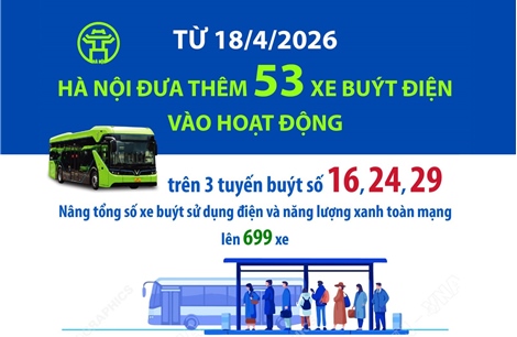 Từ 18/4/2026, Hà Nội đưa thêm 53 xe buýt điện vào hoạt động