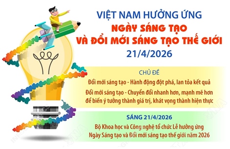 Việt Nam hưởng ứng Ngày Sáng tạo và Đổi mới sáng tạo thế giới 21/4/2026