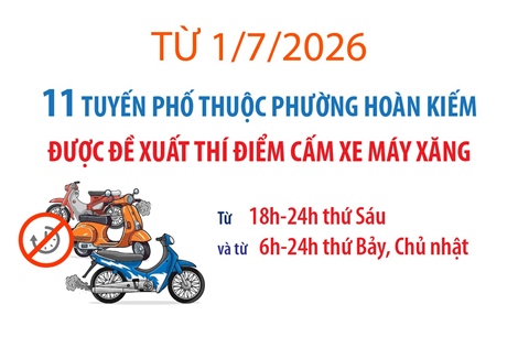 11 tuyến phố thuộc phường Hoàn Kiếm được đề xuất thí điểm cấm xe máy xăng từ 1/7/2026