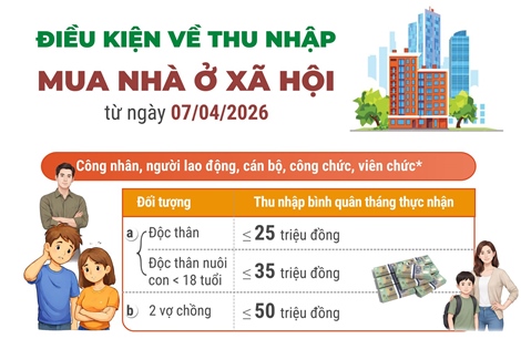 Điều kiện về thu nhập mua nhà ở xã hội từ ngày 7/4/2026