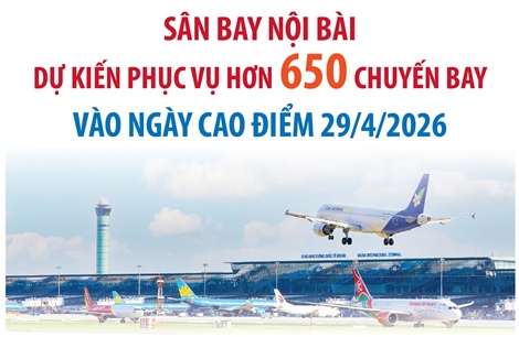Sân bay Nội Bài dự kiến phục vụ hơn 650 chuyến bay vào ngày cao điểm 29/4/2026