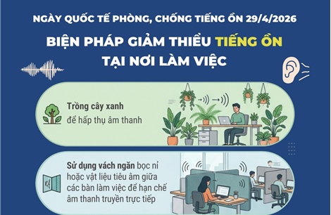 Ngày Quốc tế phòng, chống tiếng ồn 29/4/2026: Biện pháp giảm thiểu tiếng ồn tại nơi làm việc