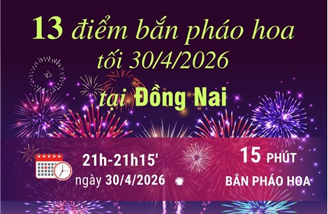 Đồng Nai bắn pháo hoa tại 13 điểm trong dịp lễ 30/4/2026