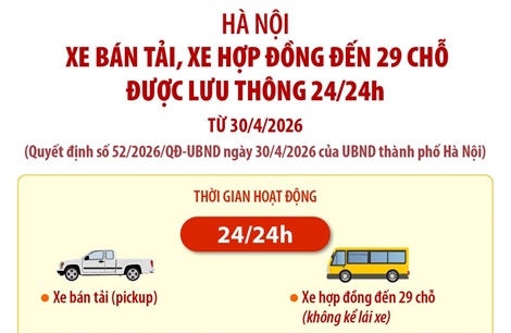 Xe bán tải, xe hợp đồng đến 29 chỗ được lưu thông 24/24h trên địa bàn Hà Nội