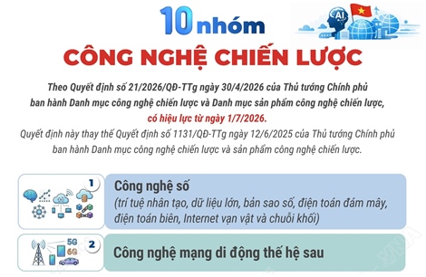 10 nhóm công nghệ chiến lược từ 1/7/2026