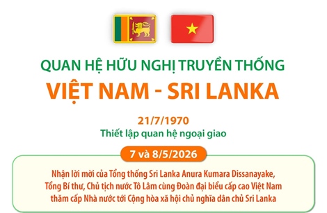 Quan hệ hữu nghị truyền thống Việt Nam - Sri Lanka