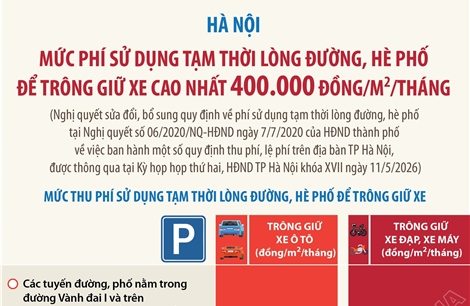 Hà Nội: Mức phí trông giữ xe cao nhất lên đến 400.000 đồng/m2/tháng
