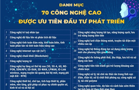 Danh mục 70 công nghệ cao được ưu tiên đầu tư phát triển