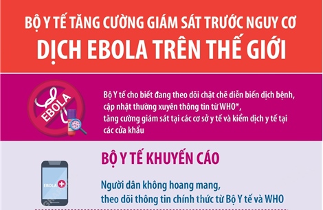 Bộ Y tế tăng cường giám sát trước nguy cơ dịch Ebola