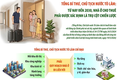 Tổng Bí thư, Chủ tịch nước Tô Lâm: 'Nhà là để ở chứ không phải để kinh doanh, tích sản'