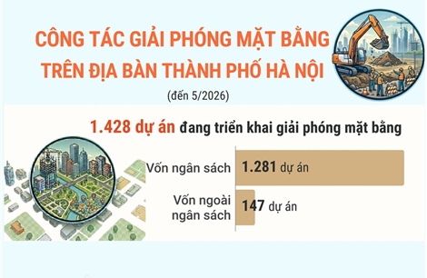 Hà Nội: Đẩy nhanh tiến độ giải phóng mặt bằng là nhiệm vụ trọng tâm, cấp bách