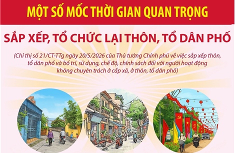 Một số mốc thời gian quan trọng sắp xếp, tổ chức lại thôn, tổ dân phố