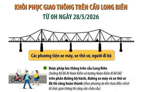 Khôi phục giao thông trên cầu Long Biên từ 0h ngày 28/5/2026