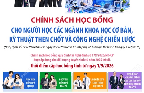 Chính sách học bổng cho người học các ngành khoa học cơ bản, kỹ thuật then chốt và công nghệ chiến lược