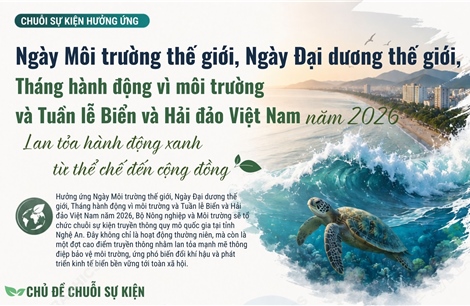 Chuỗi sự kiện hưởng ứng Ngày Môi trường thế giới