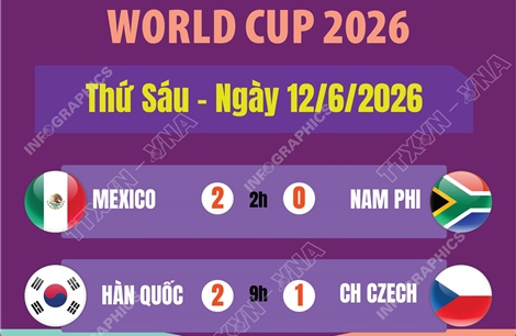 Kết quả World Cup 2026 ngày 12/6